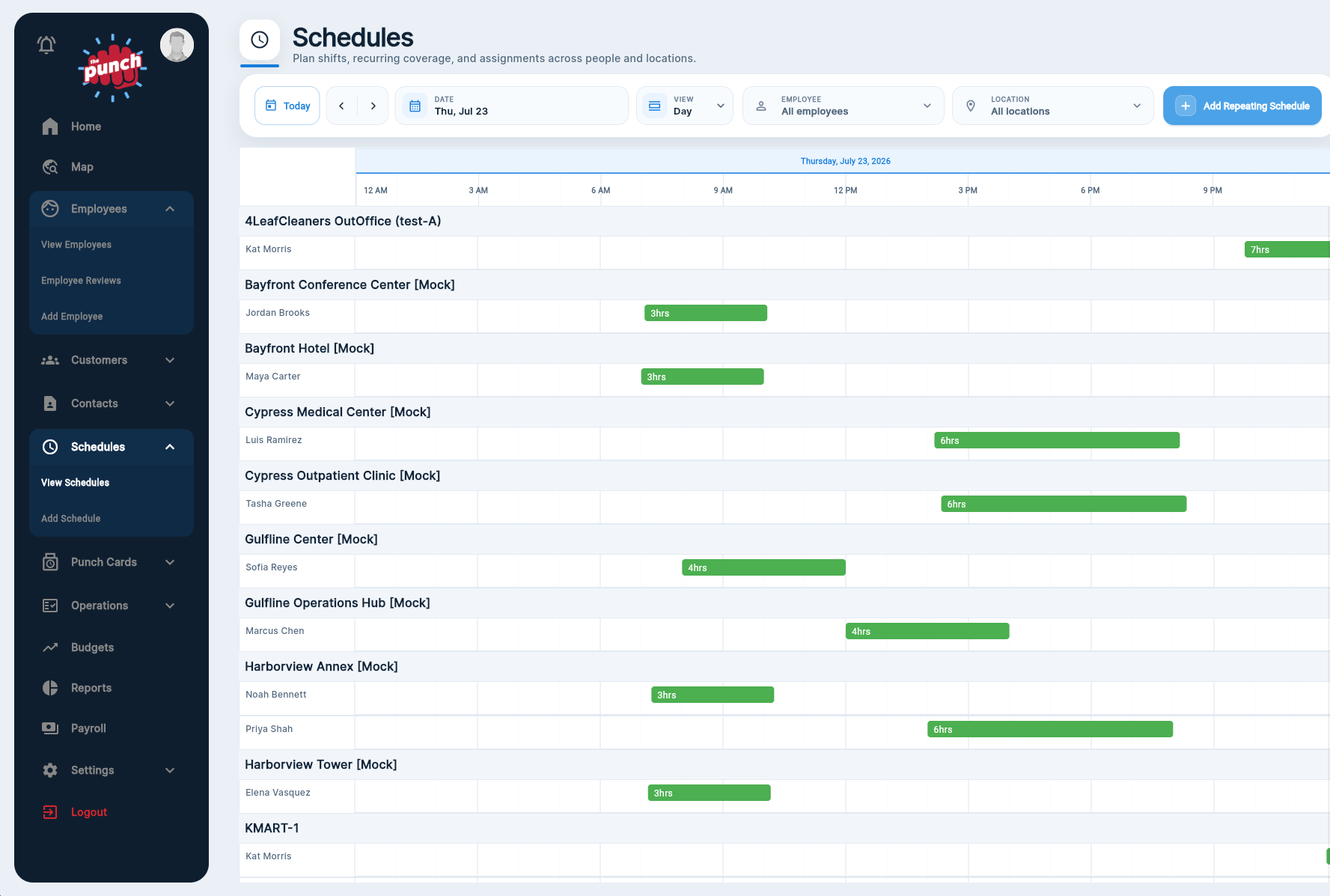 Daily schedule timeline showing employee coverage by location